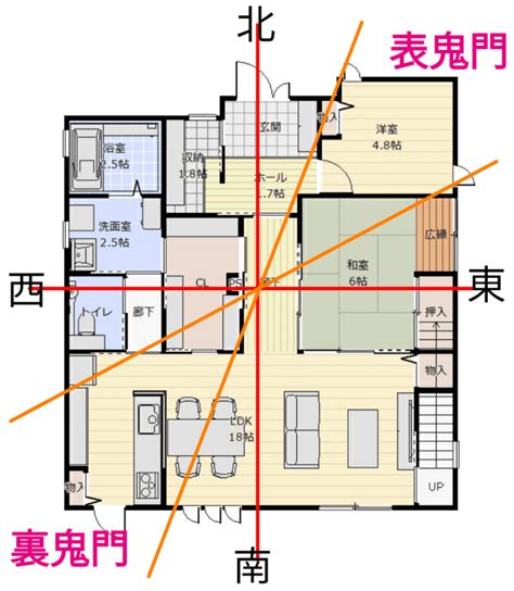 建築方位|お家を建てる時、方角を気にした方がいい？方角別のよい点や懸。